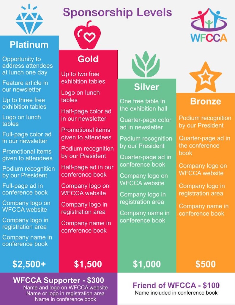 Sponsorship Opportunities - Levels